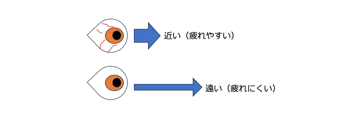 近い距離で眼精疲労の画像